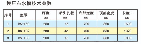 参数表看第9页