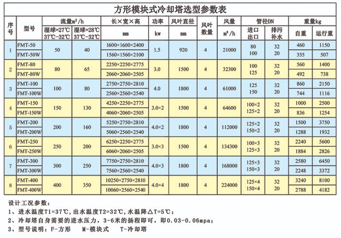 产品选型表1