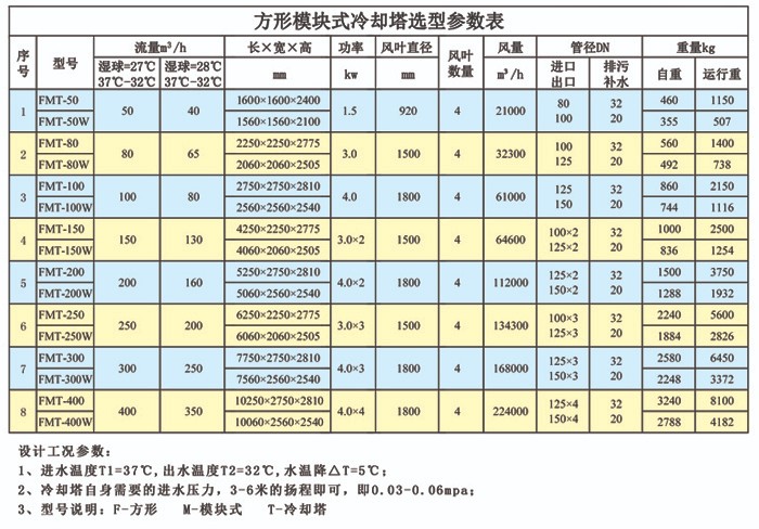 产品选型表1