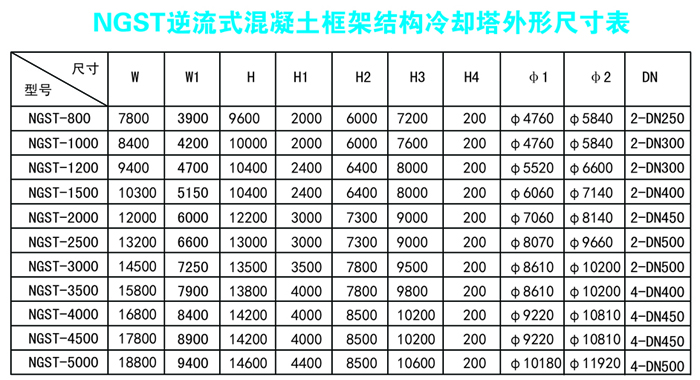 参数表看19页1