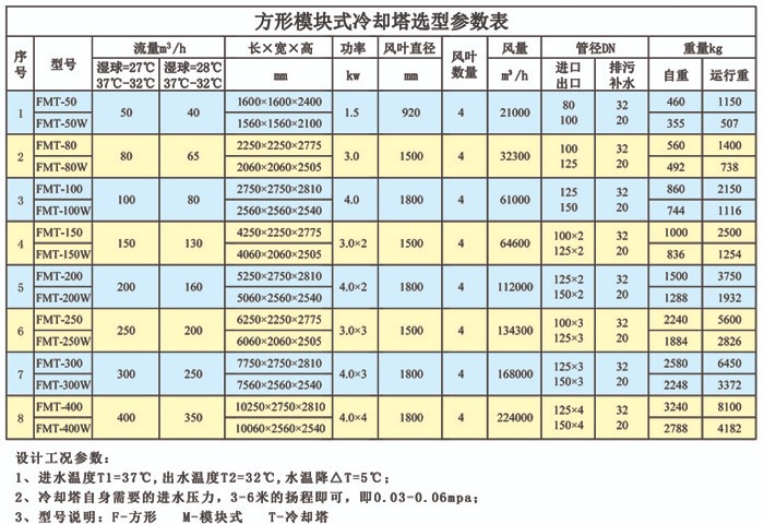 产品选型表1